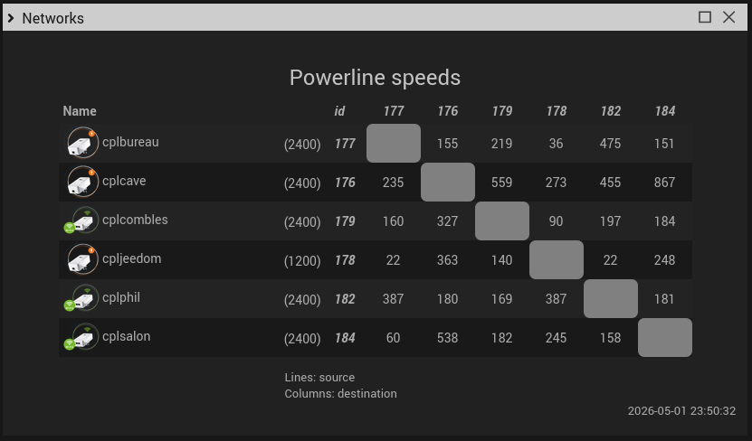 modal CPL rates