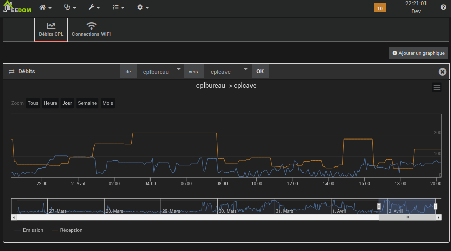 panel PLC data rates