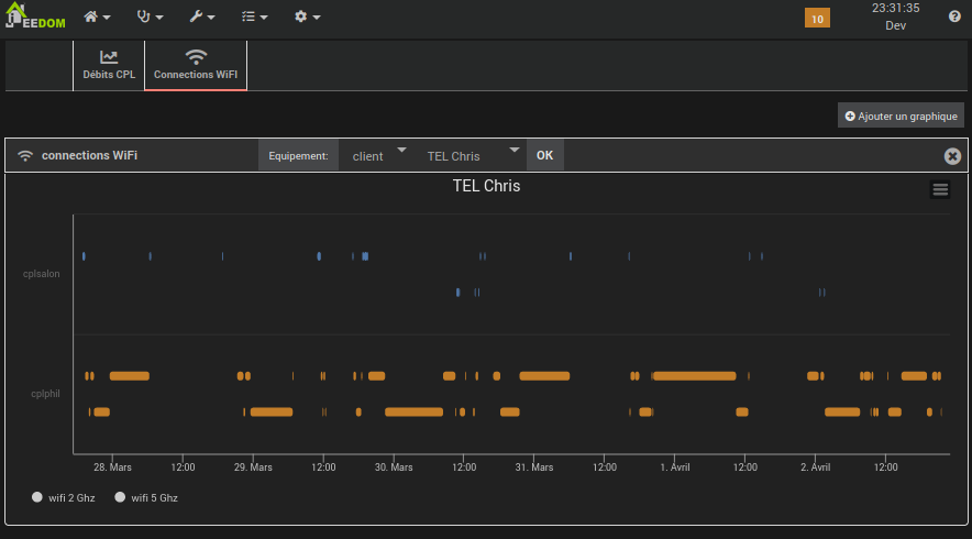 panel WiFi client