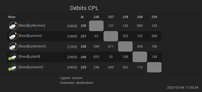 modal CPL rates